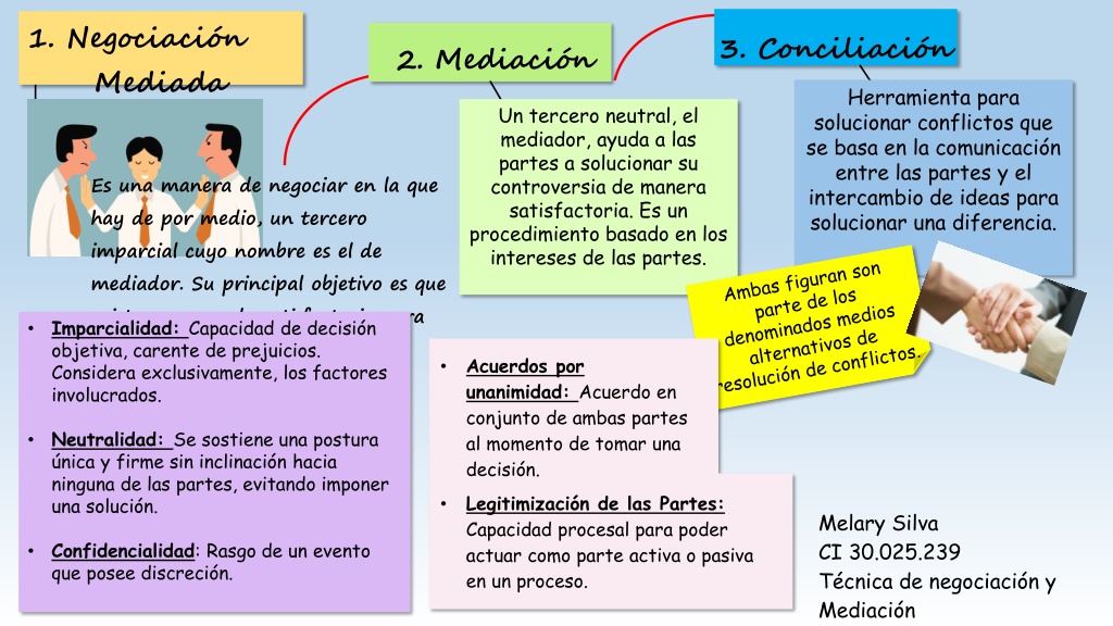 Ppt Infograf A La Negociaci N Mediada Powerpoint Presentation Free