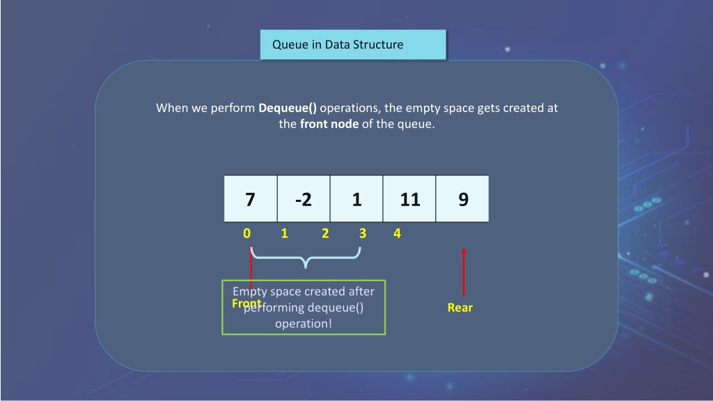 Ppt Circular Queue In Data Structure Circular Queue Explained