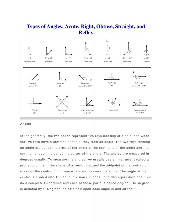 Ppt Types Of Angles Acute Right Obtuse Straight And Reflex