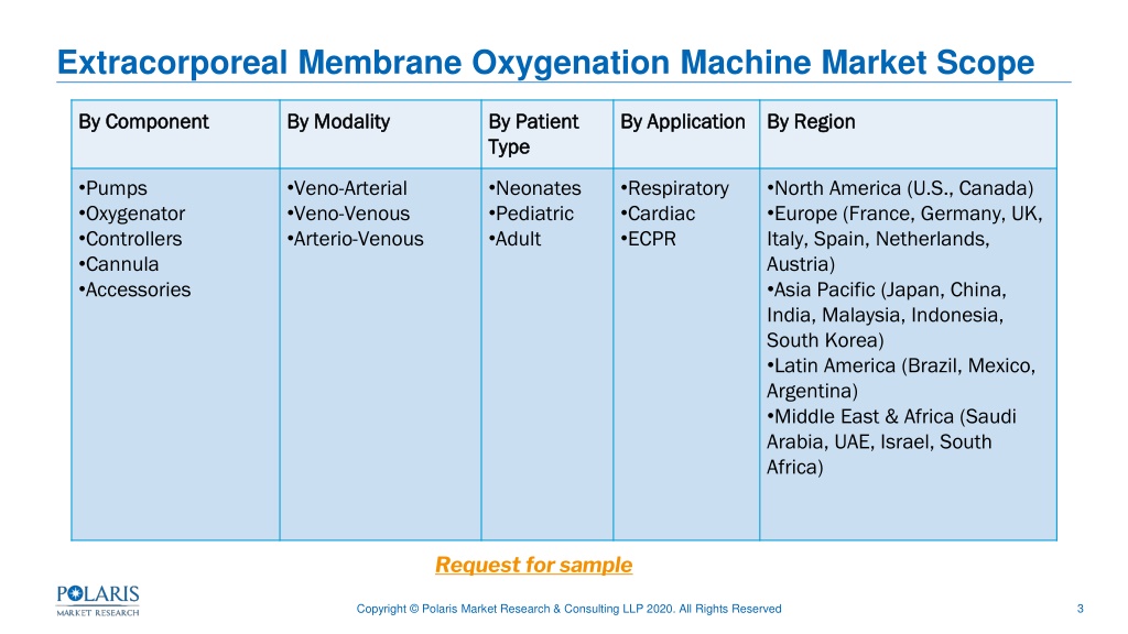 PPT Extracorporeal Membrane Oxygenation Machine Market PowerPoint