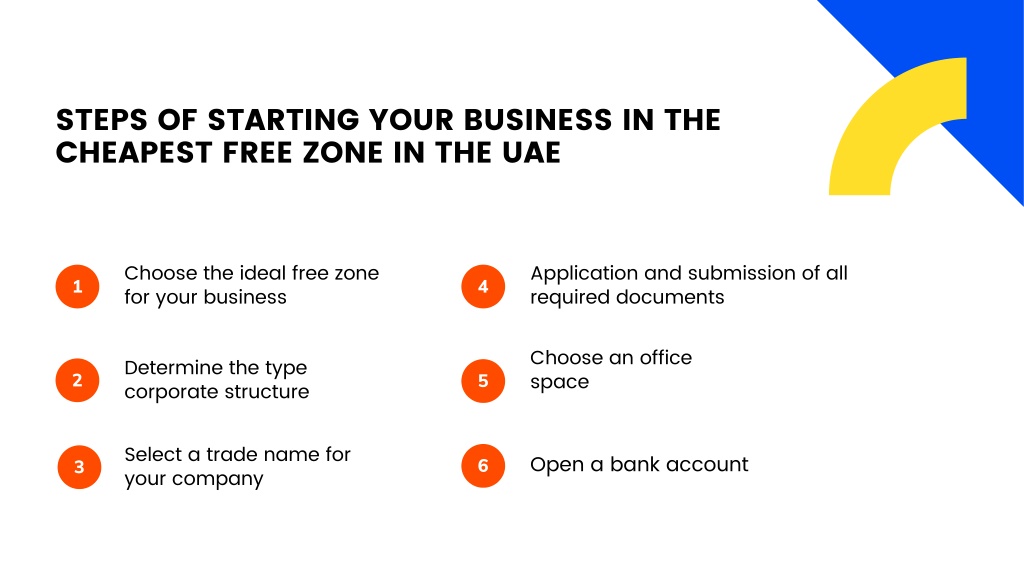 PPT Which Is The Cheapest Free Zone In The UAE PowerPoint