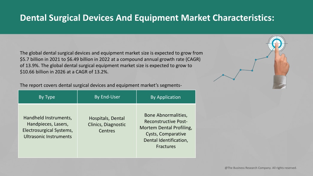 PPT Dental Surgical Devices And Equipment Market 2022 PowerPoint