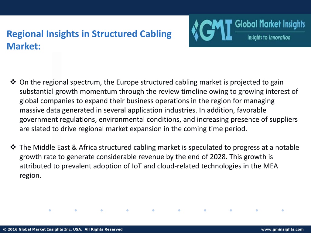 PPT Structured Cabling Market 2022 2028 By Regional Industry Growth