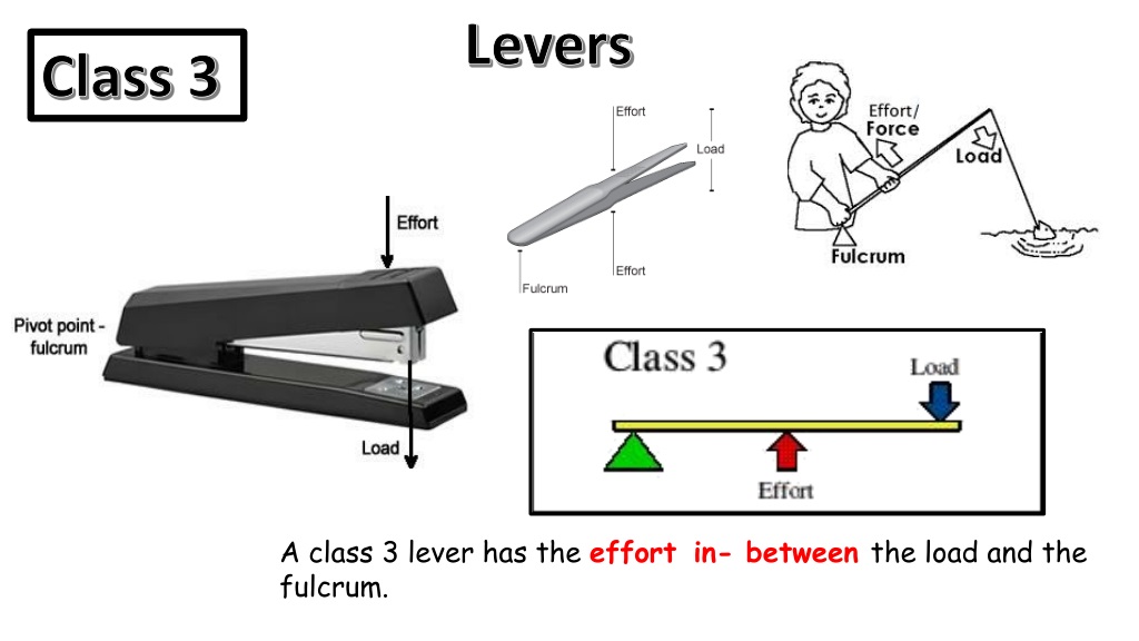 Ppt Mechanisms Levers And Linkages Powerpoint Presentation Free