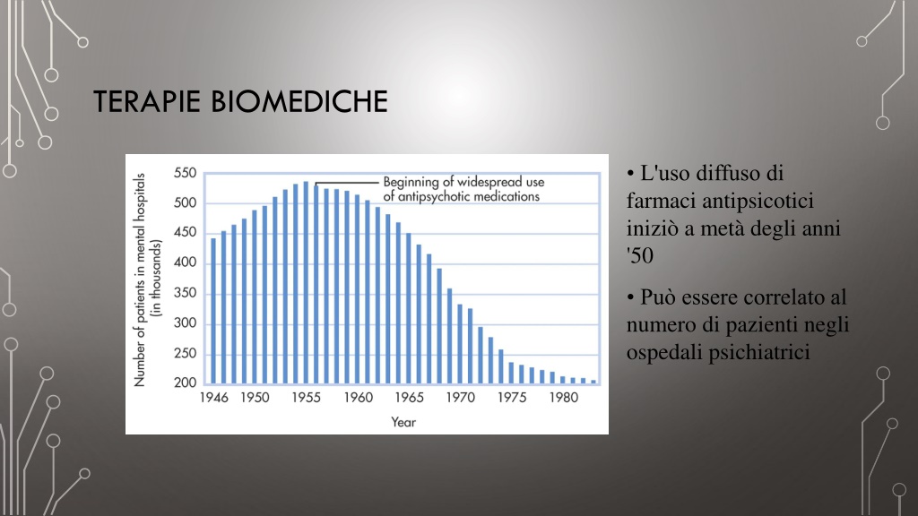 PPT - Evasione Shedir Pharma | Tipi Di Terapie Mediche PowerPoint ...