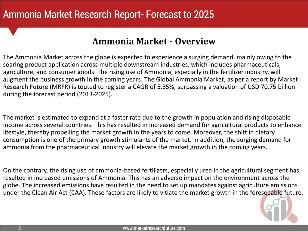 PPT Ammonia Market Forecast Growth, Outline, Size, Demand, Insights