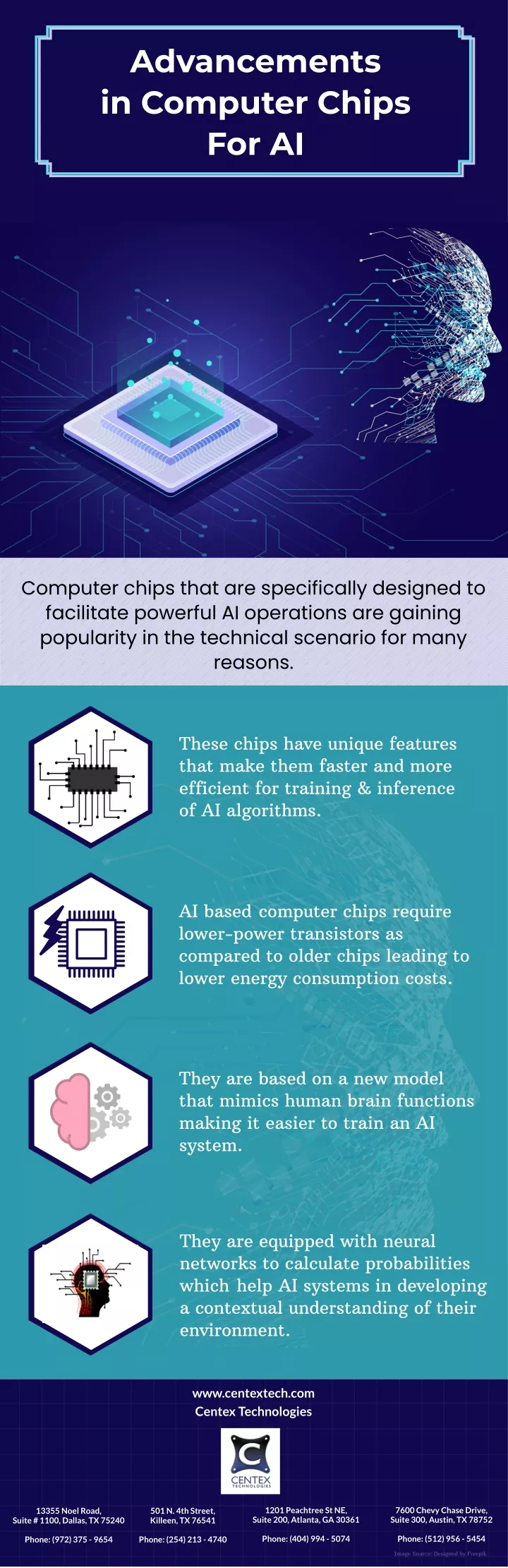 advancements in computer chips for ai n.