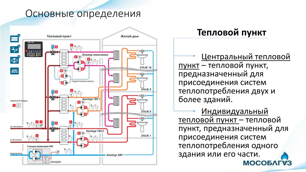 Тепловые сети презентация