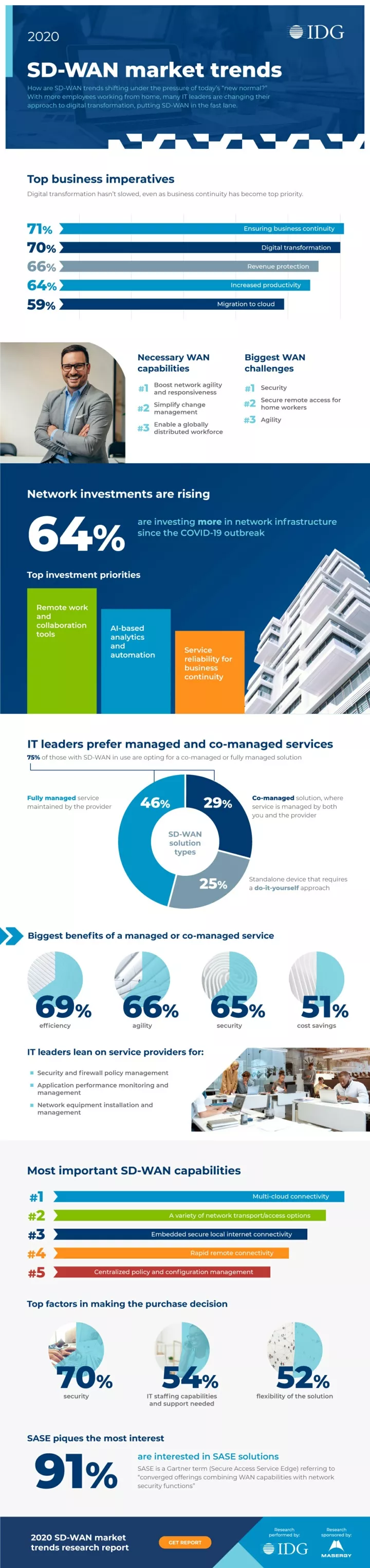 PPT - 2020 SD-WAN Market Trends [Infographic] PowerPoint Presentation ...