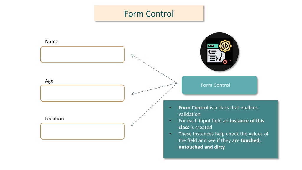 PPT - Angular Forms Tutorial | Building Forms In Angular | Angular ...