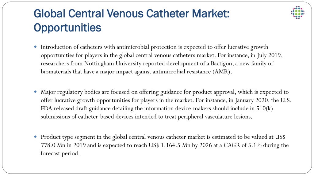 Ppt Central Venous Catheter Market Analysis Cmi Powerpoint