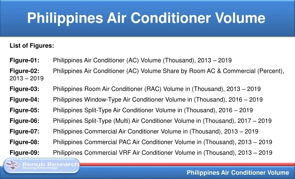 PPT Philippines Air Conditioner (AC) Volume, by Types (Room