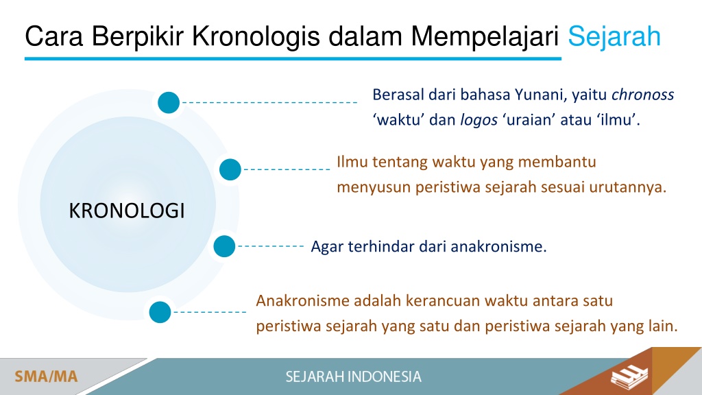 PPT - SEJARAH PowerPoint Presentation, Free Download - ID:10121992