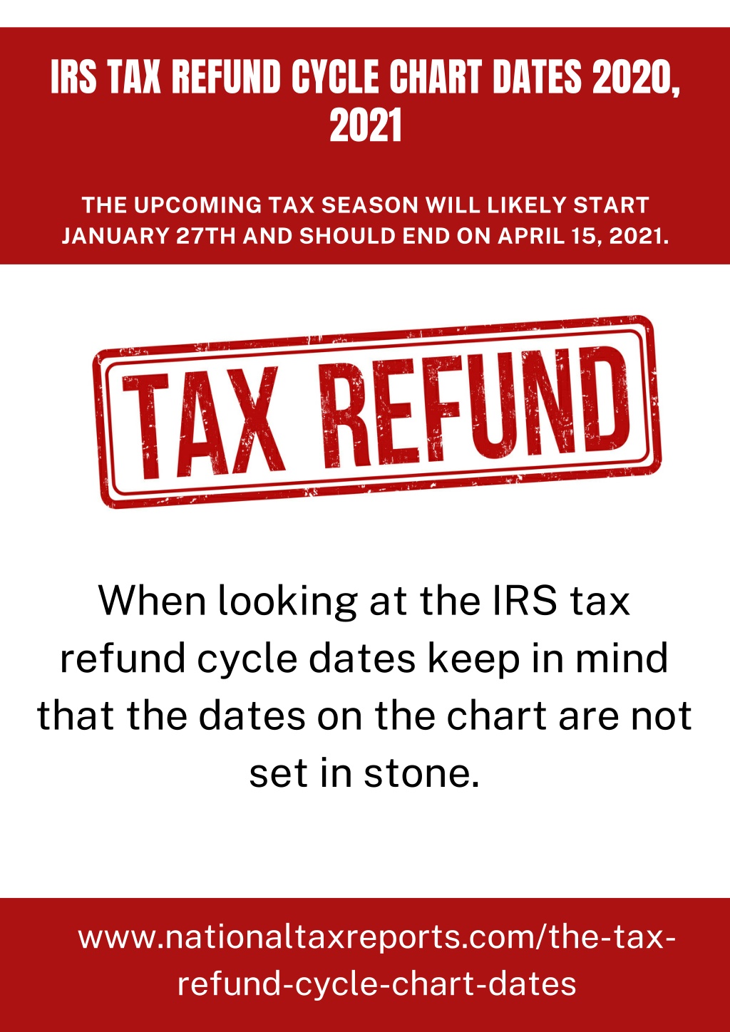 PPT - What are the IRS Tax Refund Cycle Chart Dates 2020, 2021 ...