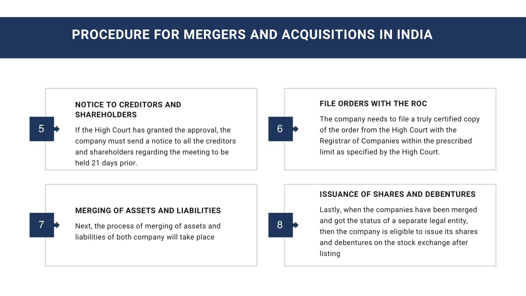 PPT - Mergers And Acquisitions - SwaritAdvisors PowerPoint Presentation ...