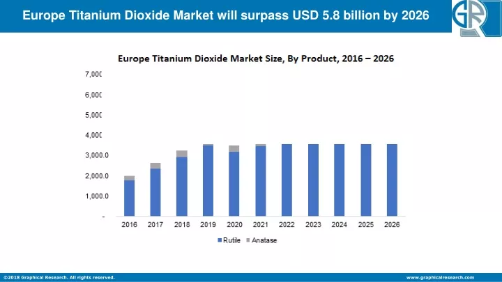 europe titanium dioxide market will surpass n.