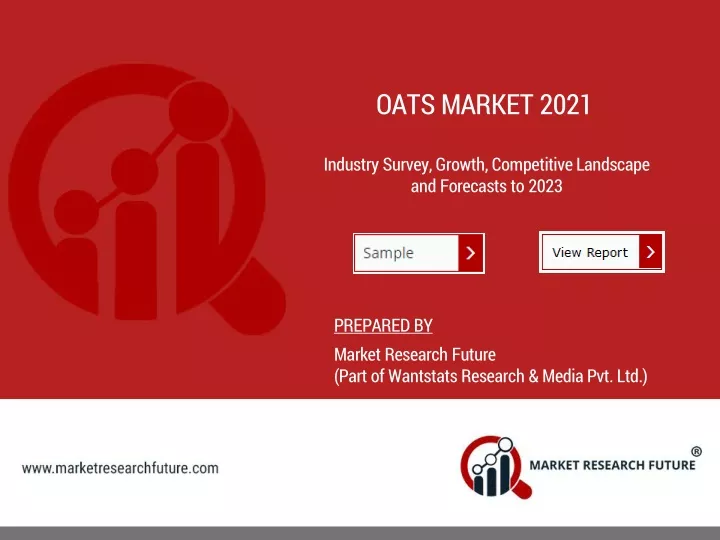 oats market 2021 n.