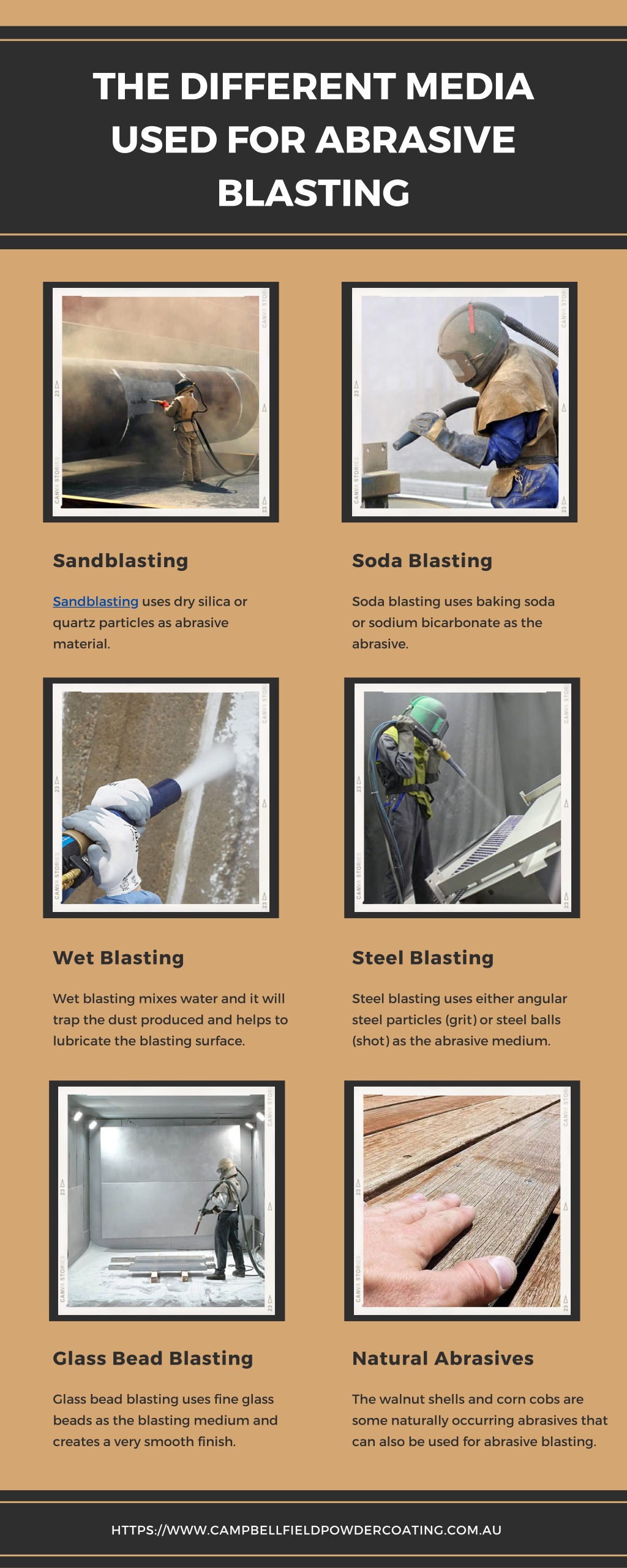 PPT - The Different Media Used For Abrasive Blasting PowerPoint ...