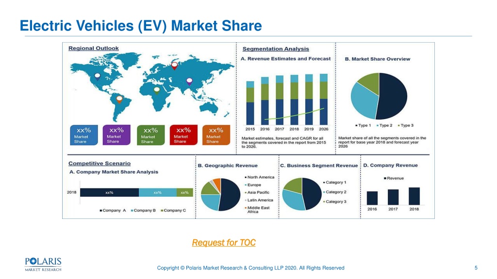 PPT - Electric Vehicles (EV) Market By Product Type (Battery Electric ...