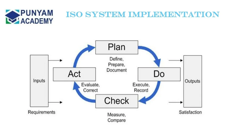 Iso Implementer PPT - Exemplar Global certified ISO 18788:2015 Lead Auditor Training ...