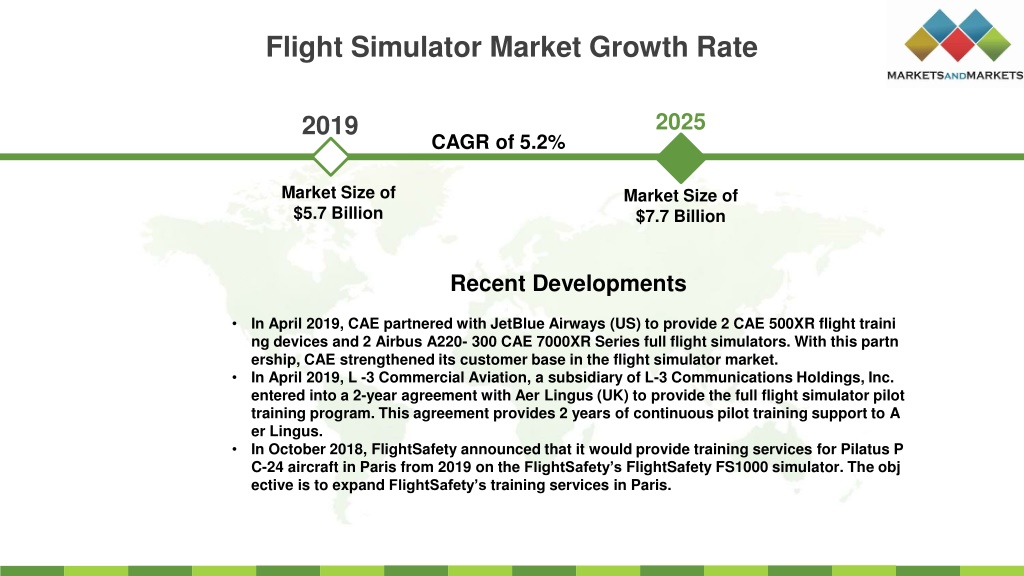 PPT Flight Simulator Market Size, Share, Trends, Segments SWOT