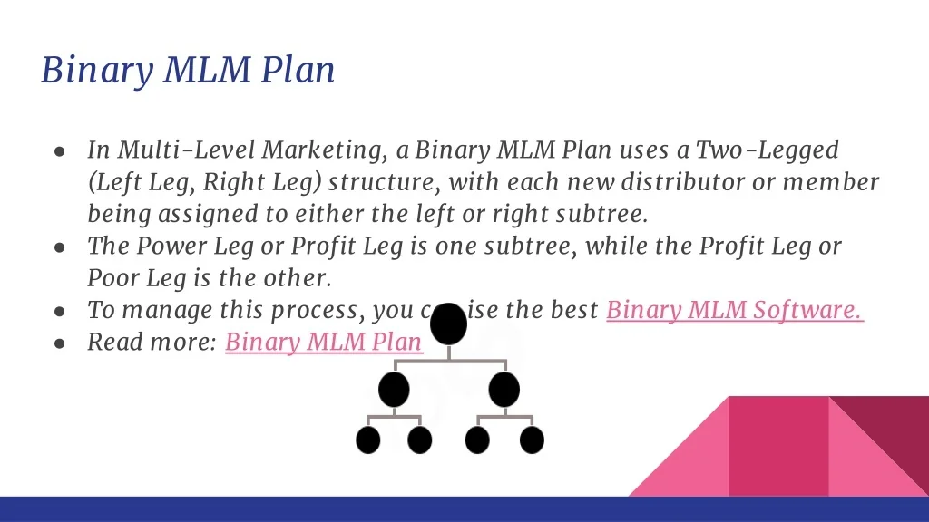 Mlm Plan.pdf PPT - A Complete Guide To Understand All MLM Plans PowerPoint ...
