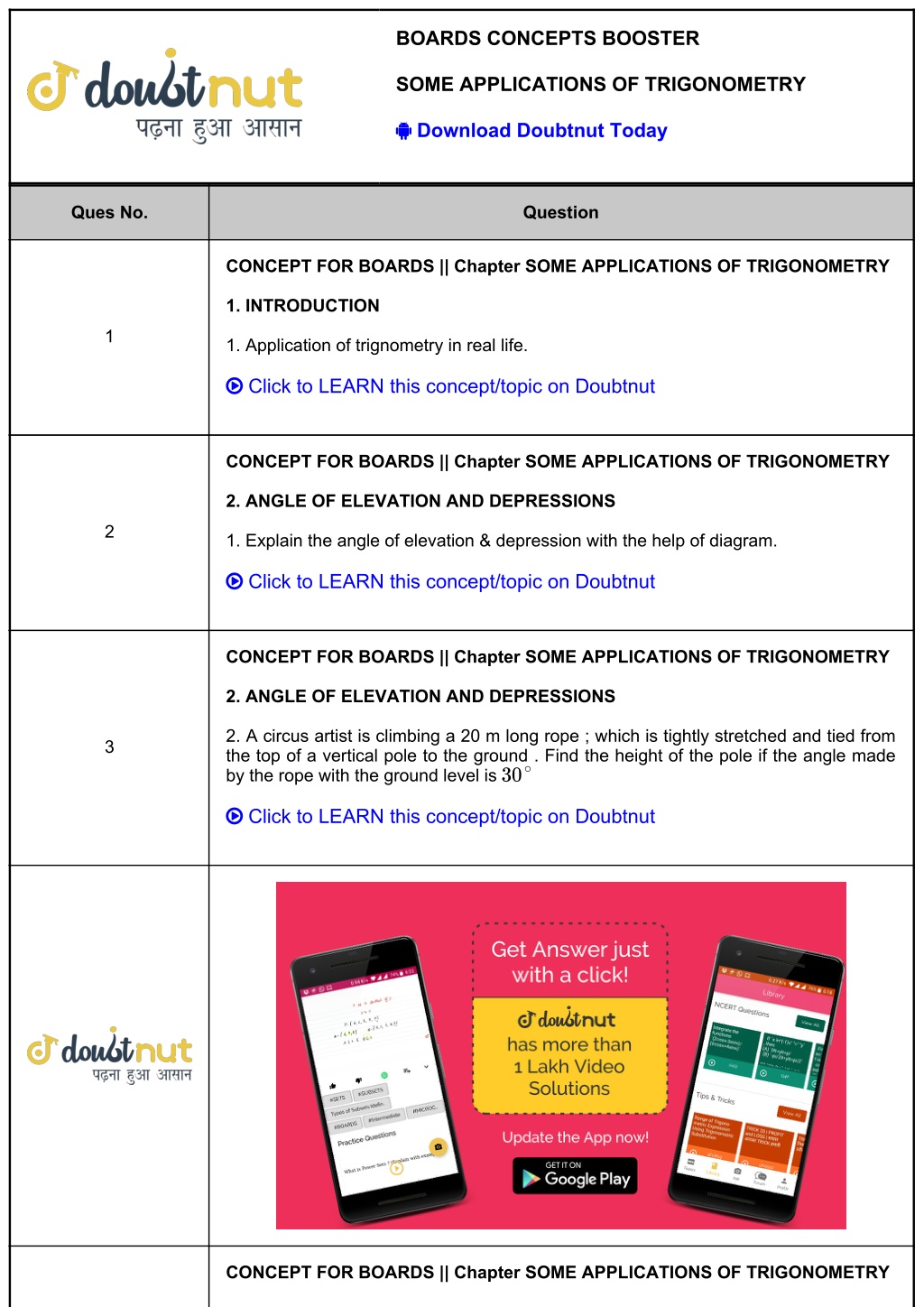 PPT - Boards Concepts Booster Class 10 Some Applications of