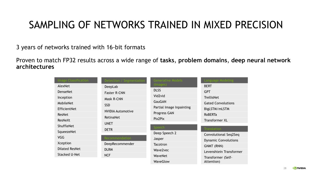 sampling-of-networks-trained-in-mixed-precision-l.jpg