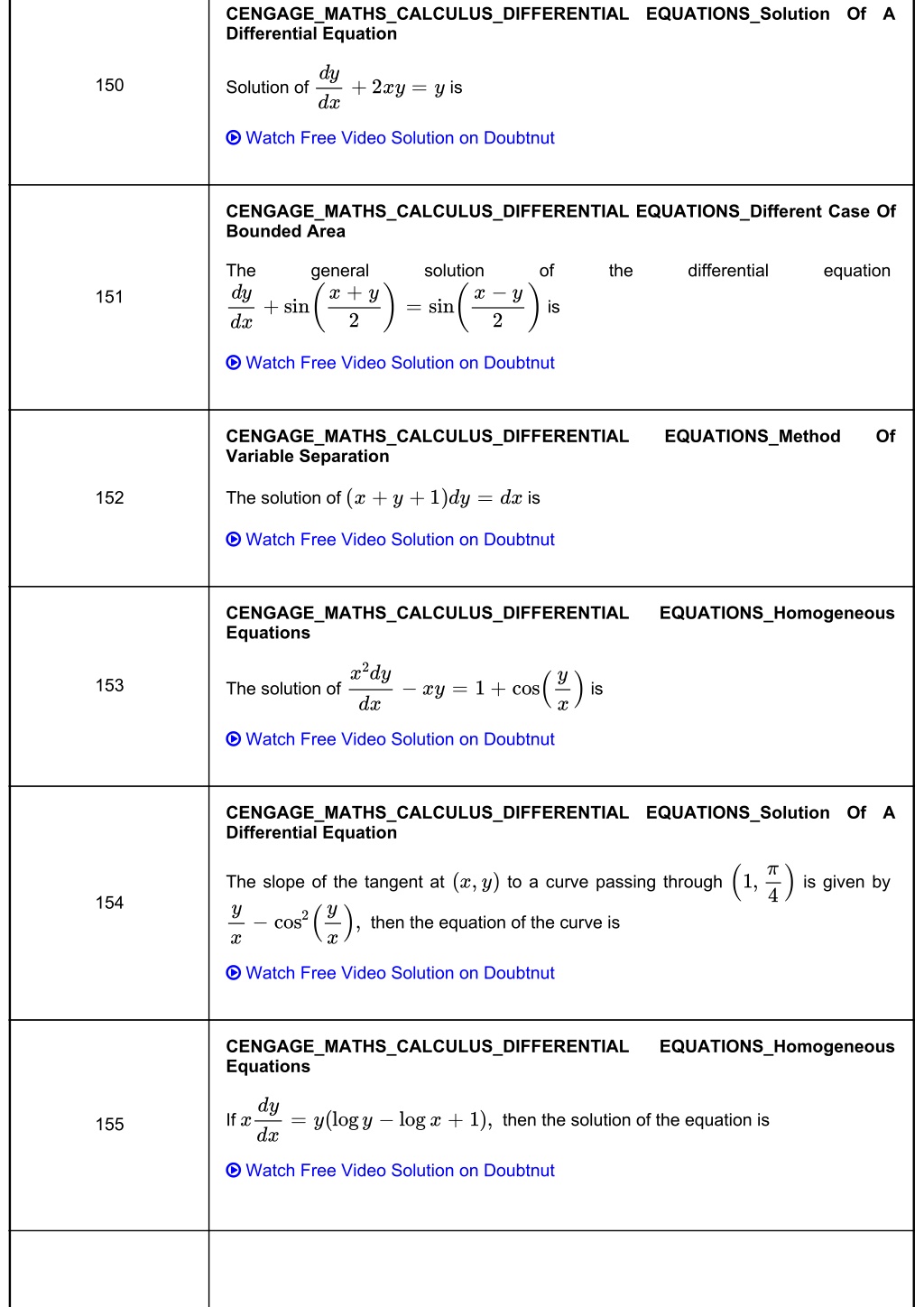 PPT - Cengage Maths Solutions Class 12 Differential Equations ...