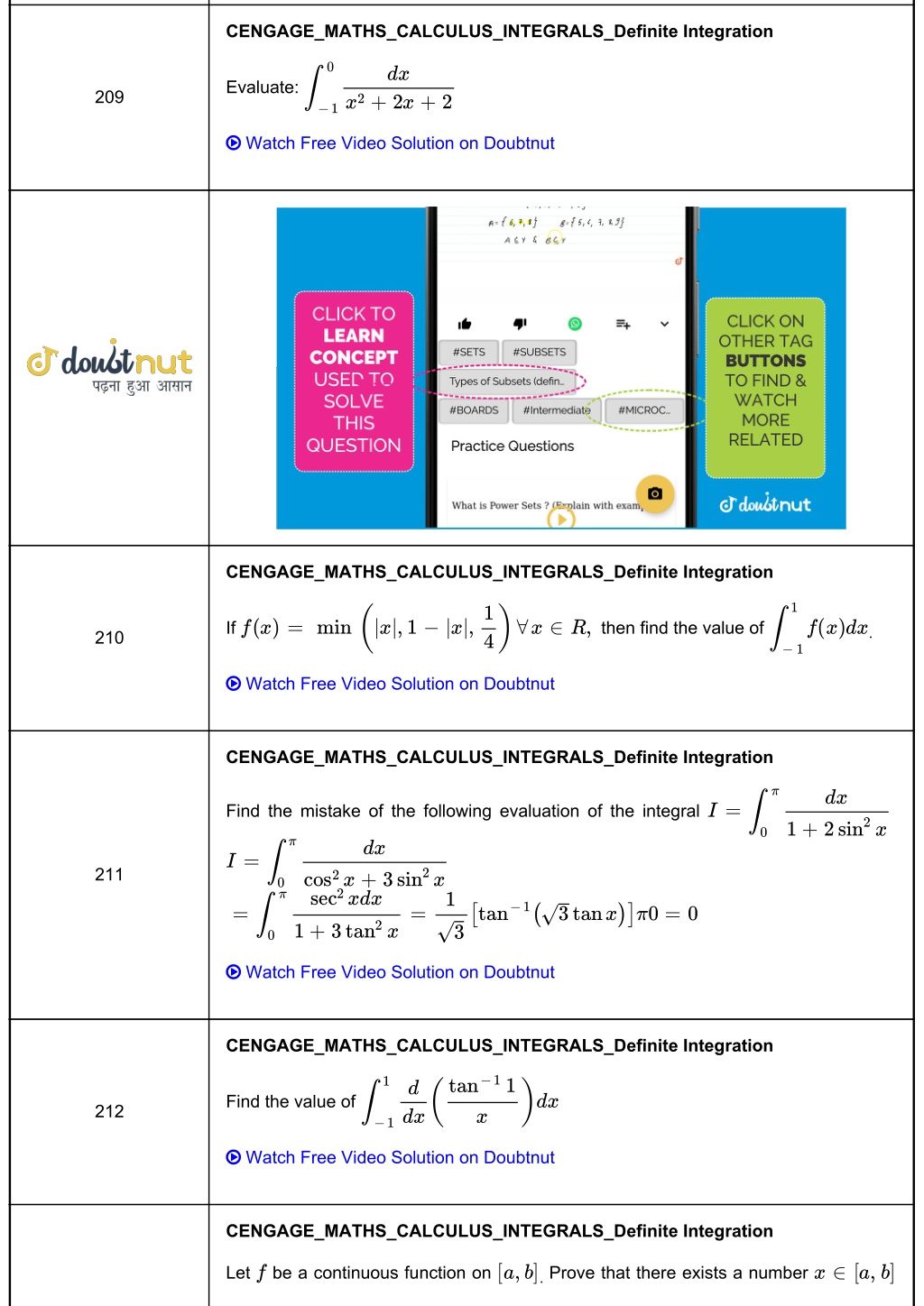 Ppt cengage maths solutions class 12 integrals calculus powerpoint