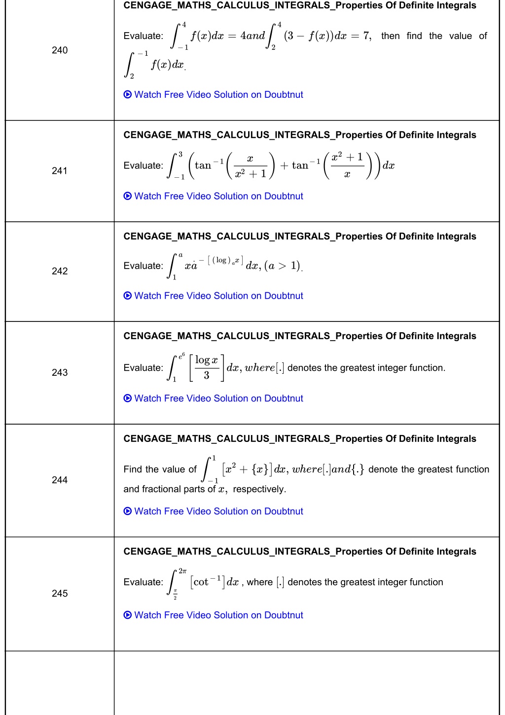 Ppt - Cengage Maths Solutions Class 12 Integrals - Calculus Powerpoint 