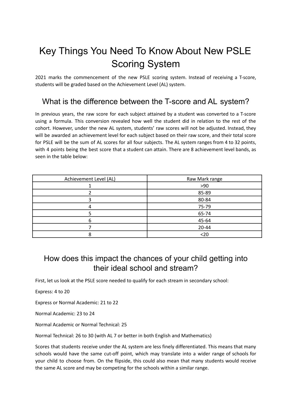 FAQs  PSLE Scoring System