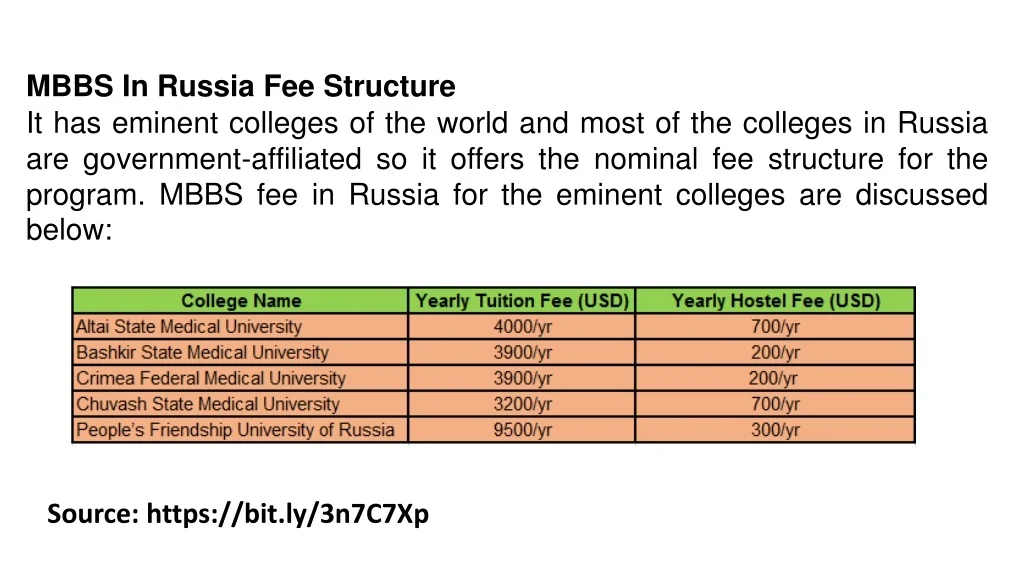 PPT - MBBS In Russia Fee Structure for Indian Students PowerPoint ...