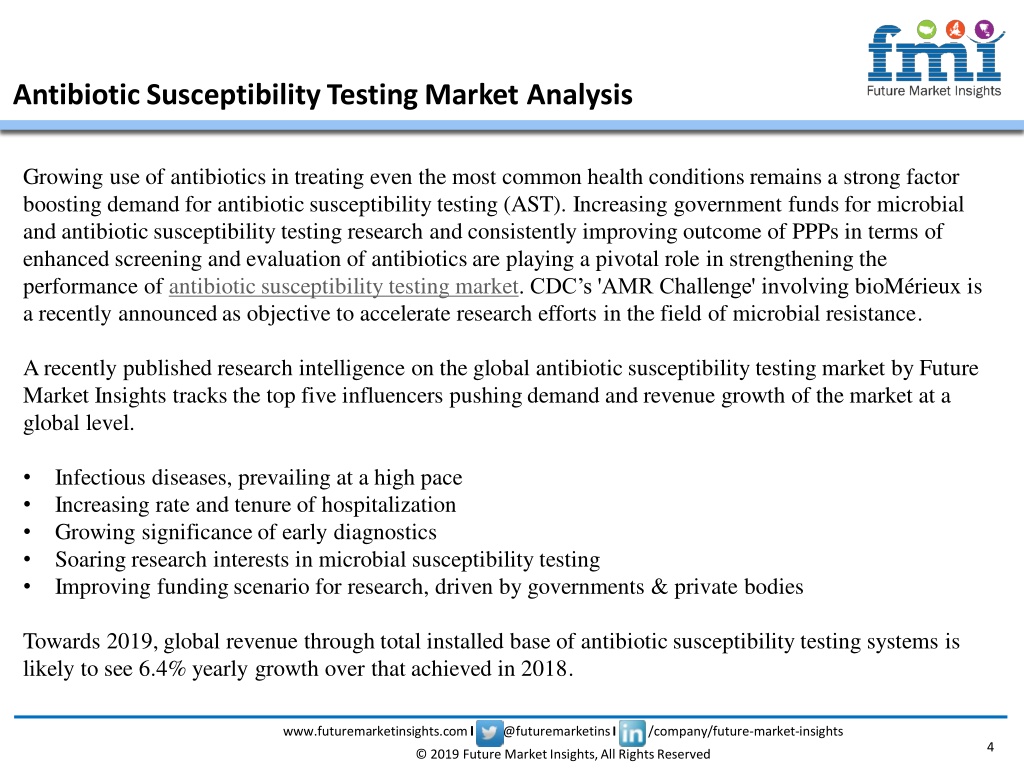 PPT - Antibiotic Susceptibility Testing Market Trends, Outlook Analysis ...