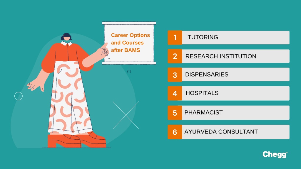 PPT st Career Opportunities Courses after BAMS Bachelor of