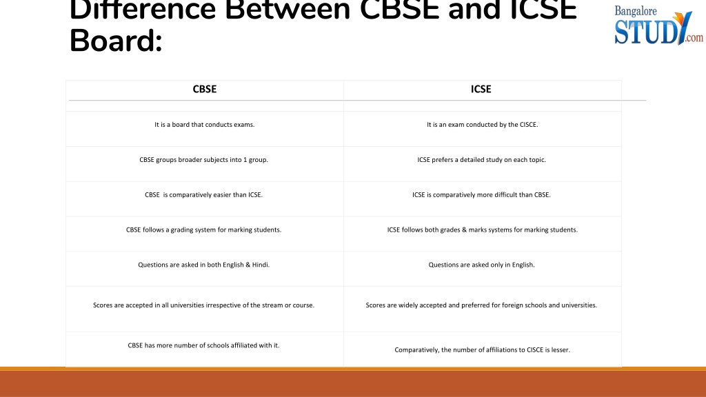 PPT - Difference Between CBSE And ICSE Board PowerPoint Presentation ...