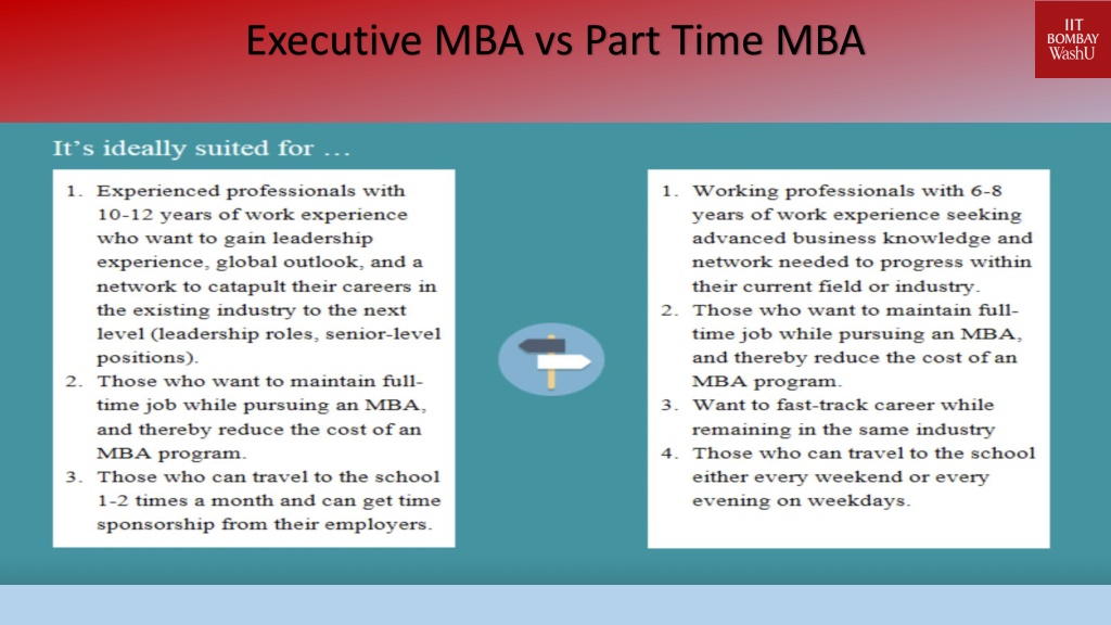 PPT Executive MBA vs Regular MBA PowerPoint Presentation, free