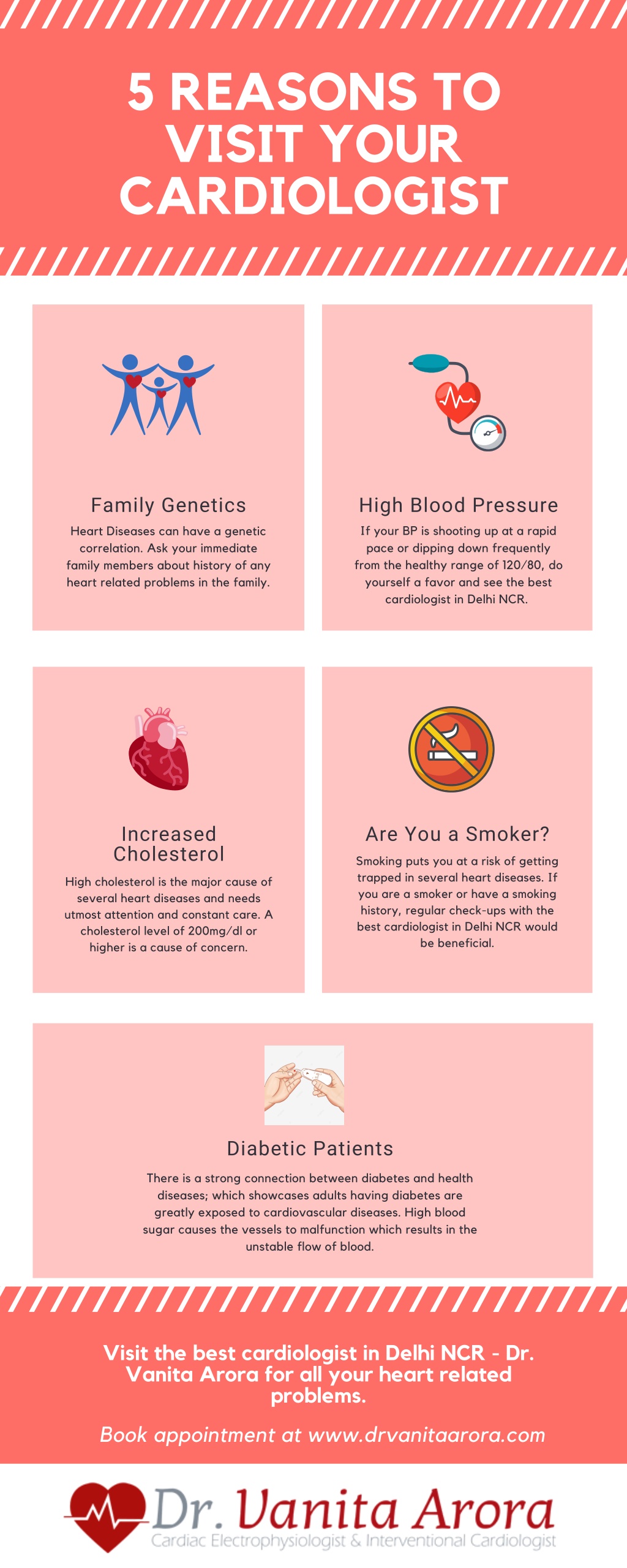 Ppt 5 Reasons To Visit Your Cardiologist Powerpoint Presentation