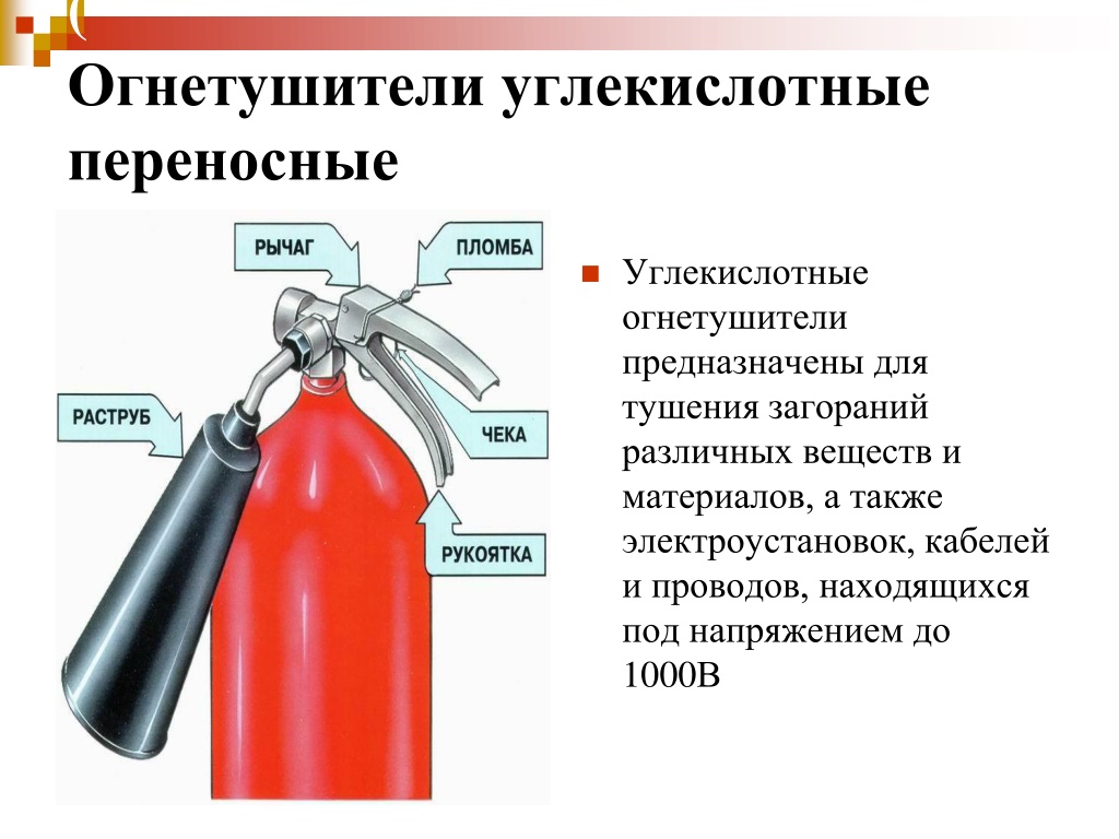 Огнетушитель рисунок с обозначениями