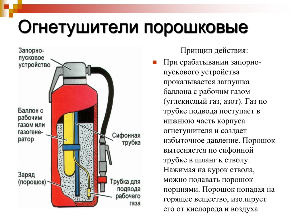 Строение порошкового огнетушителя схема