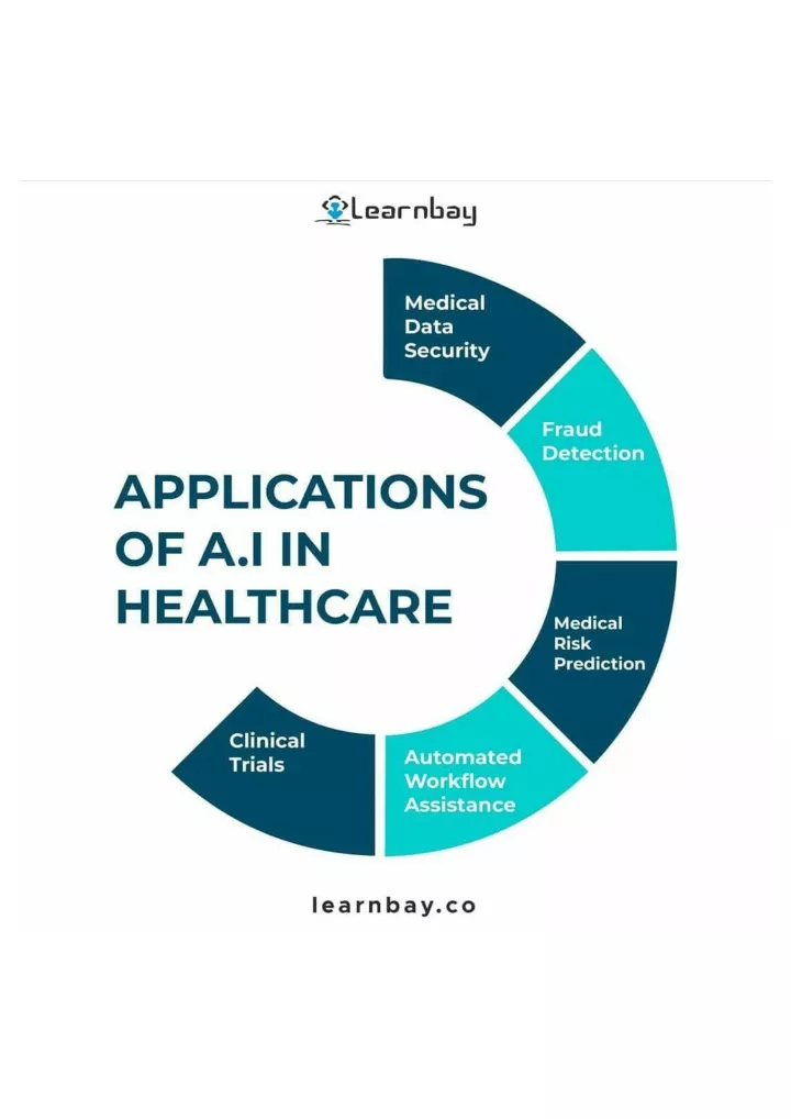 PPT - Application's of AI in Healthcare PowerPoint Presentation, free ...