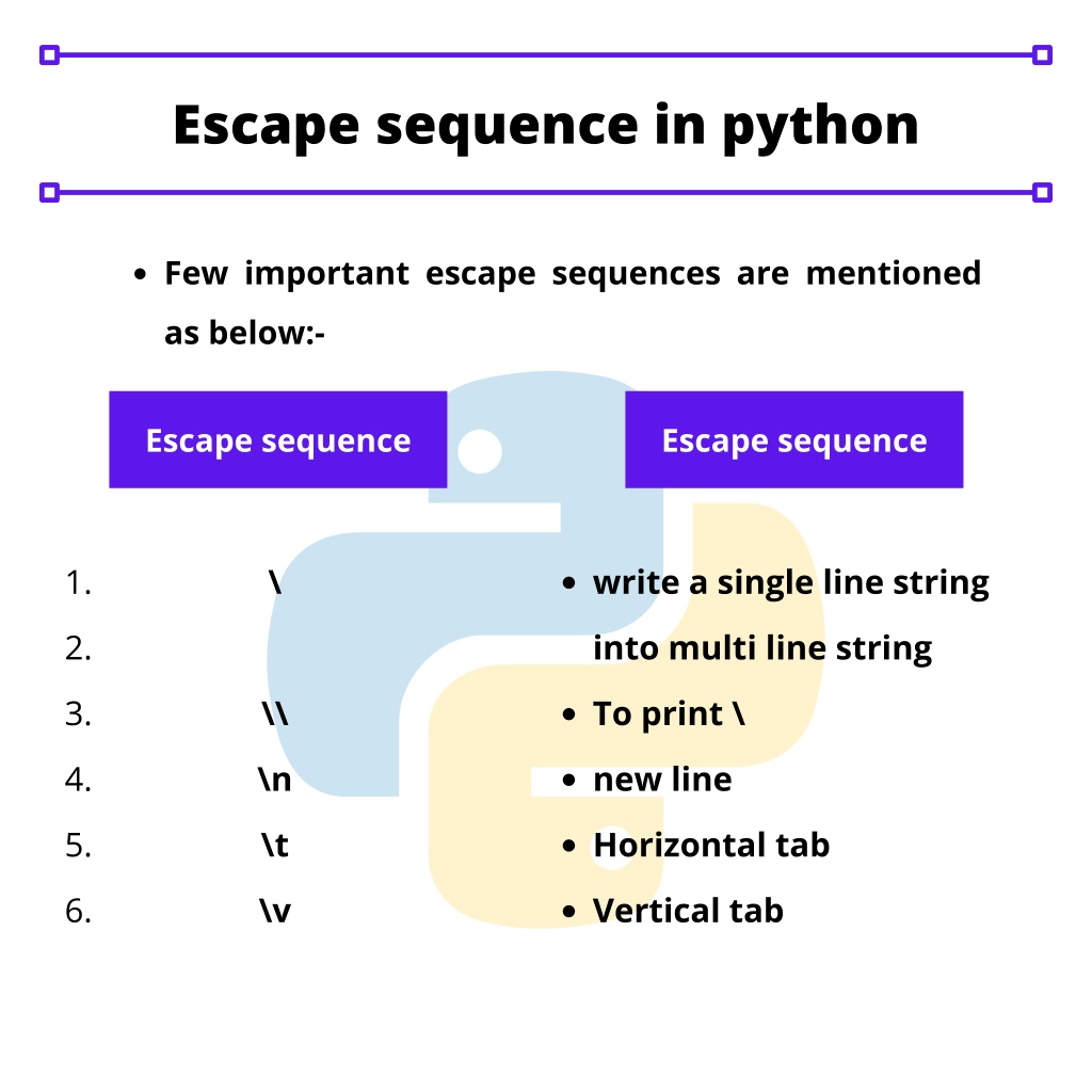 PPT Components of a Python Program PowerPoint Presentation, free