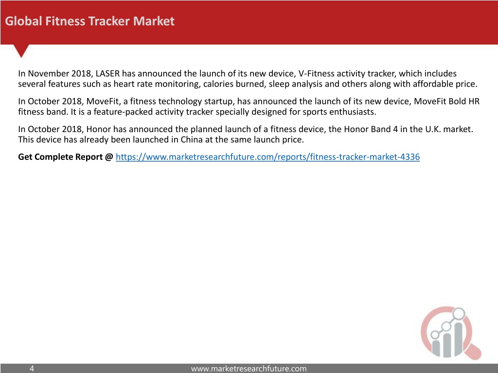 fitness tracker market