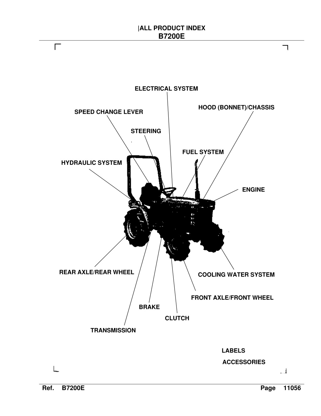 PPT - Kubota B7200E Tractor Parts Catalogue Manual PowerPoint ...