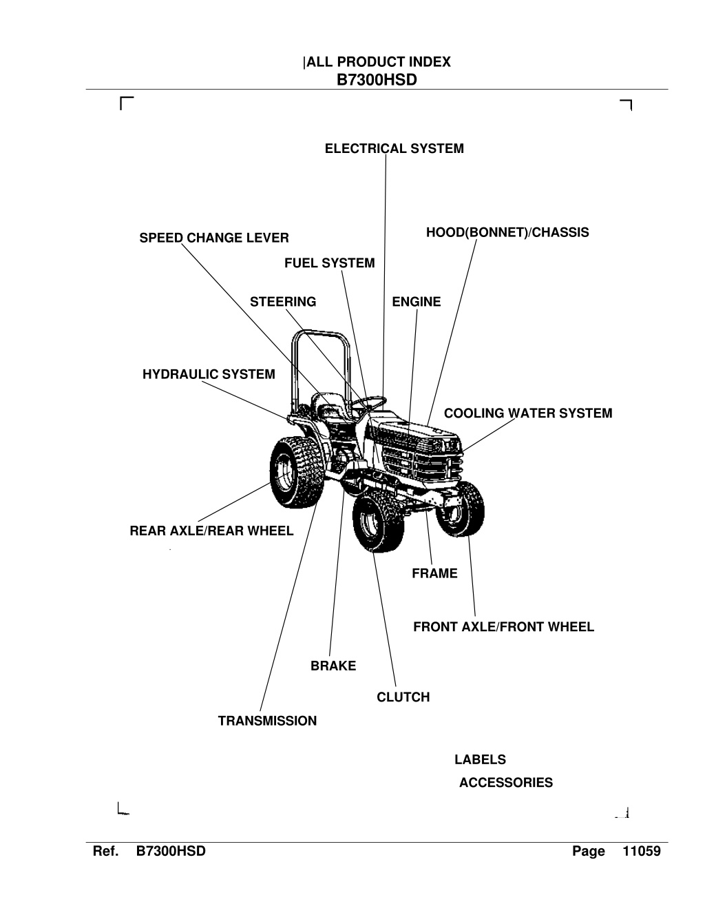 PPT - Kubota B7300HSD Tractor Parts Catalogue Manual PowerPoint ...