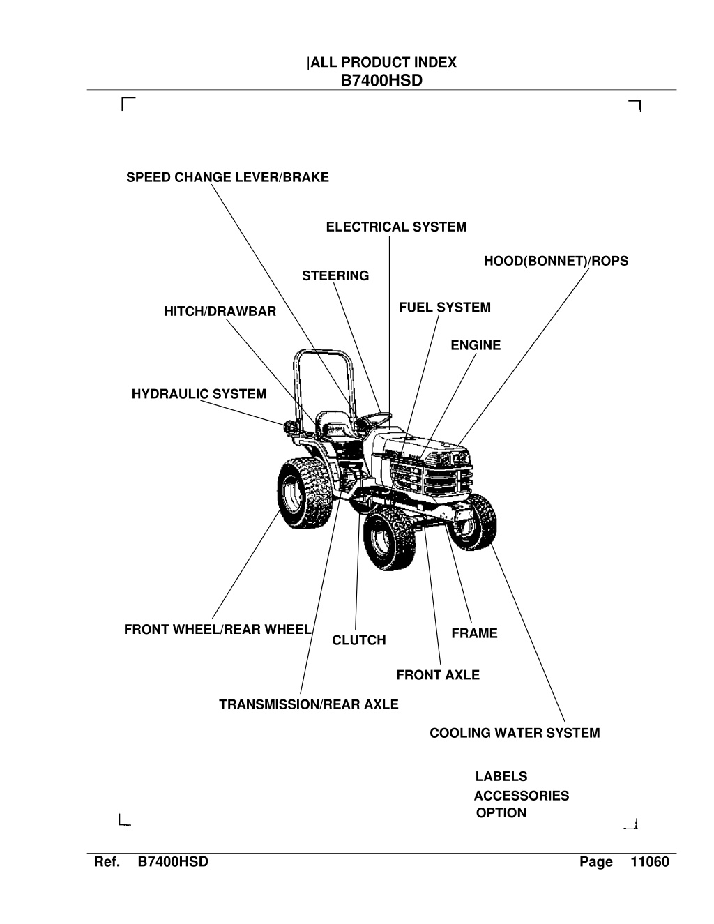 PPT - Kubota B7400HSD Tractor Parts Catalogue Manual PowerPoint ...