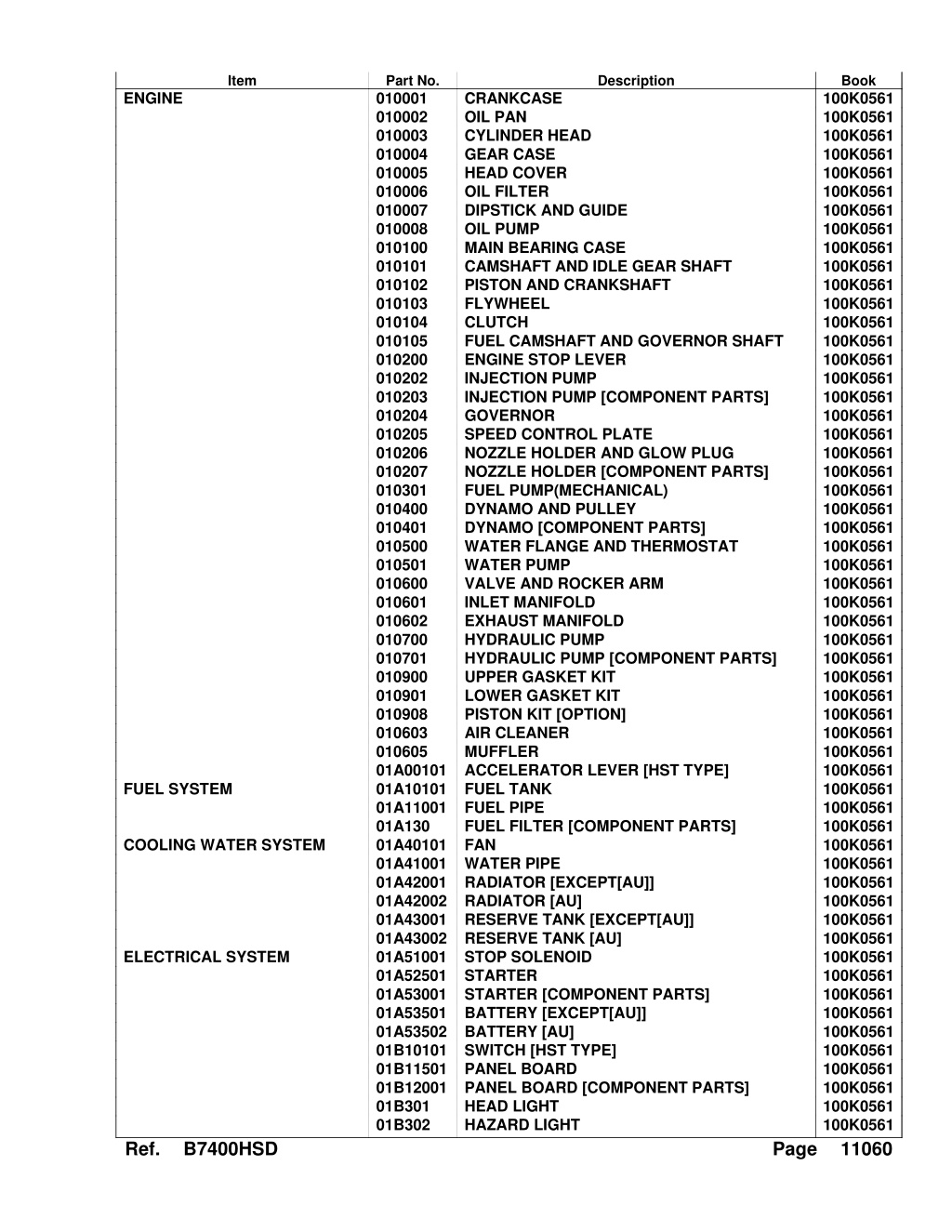 kubota b7001 manual pdf