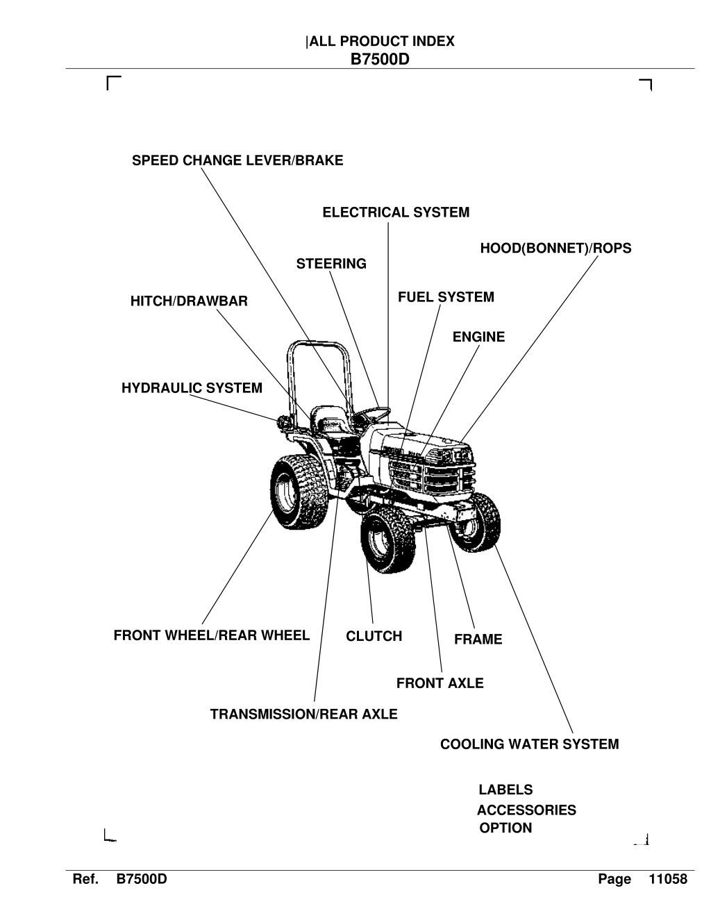 PPT - Kubota B7500D Tractor Parts Catalogue Manual PowerPoint ...