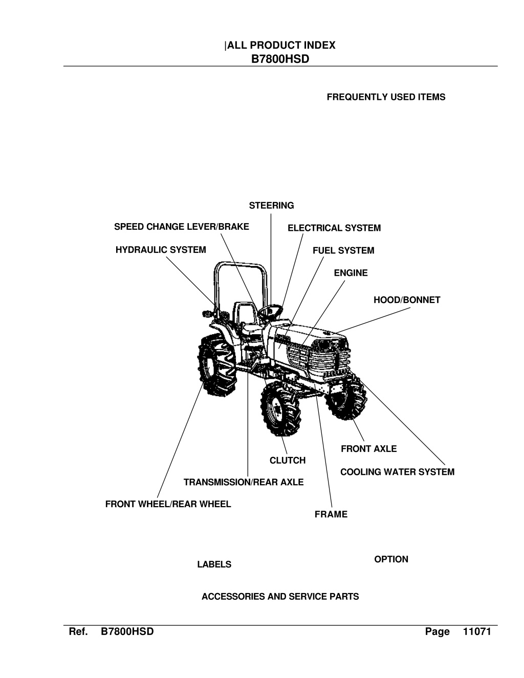 PPT - Kubota B7800HSD Tractor Parts Catalogue Manual PowerPoint ...