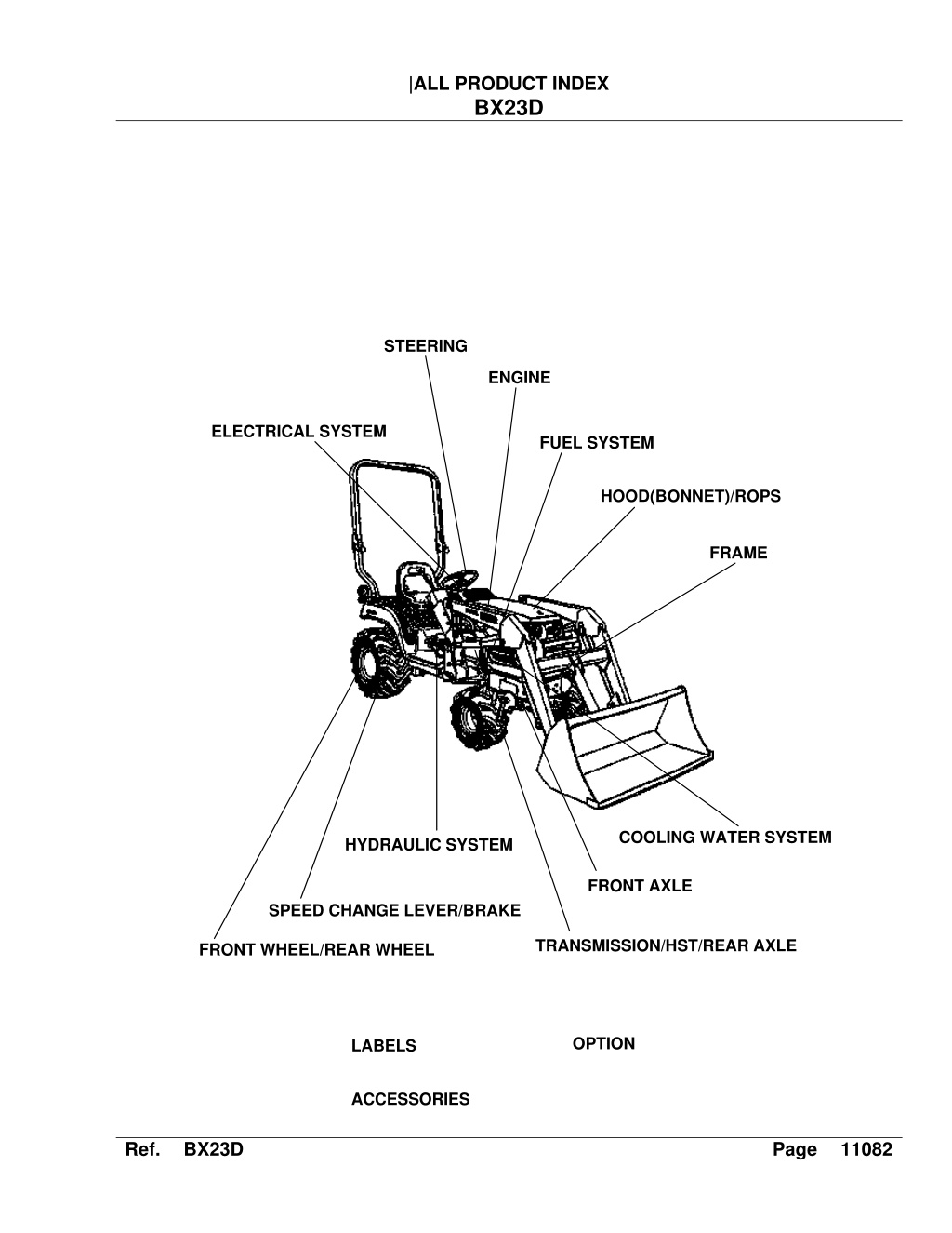 PPT - Kubota BX23D Tractor Parts Catalogue Manual PowerPoint ...